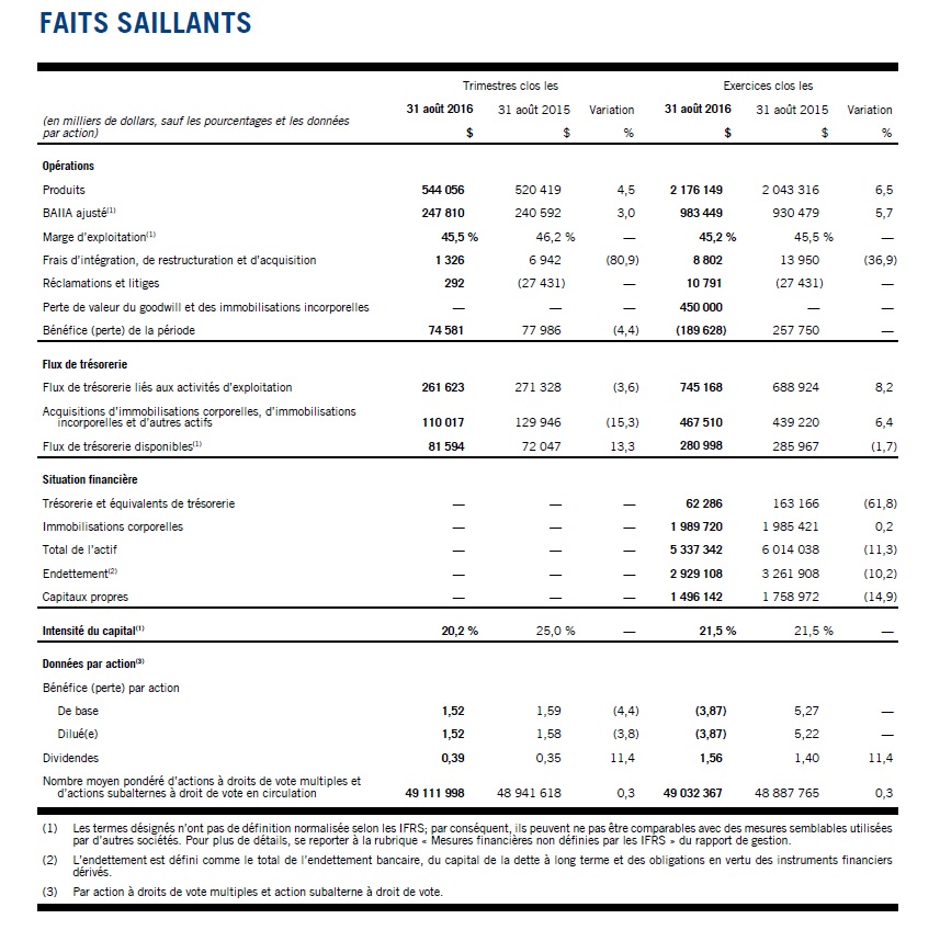 CCA_T4-2016_Faits_saillants.jpg