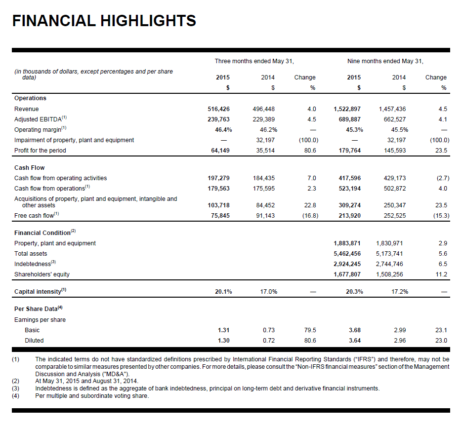 CCA.Q3.2015_-_Financial_Highlights.png