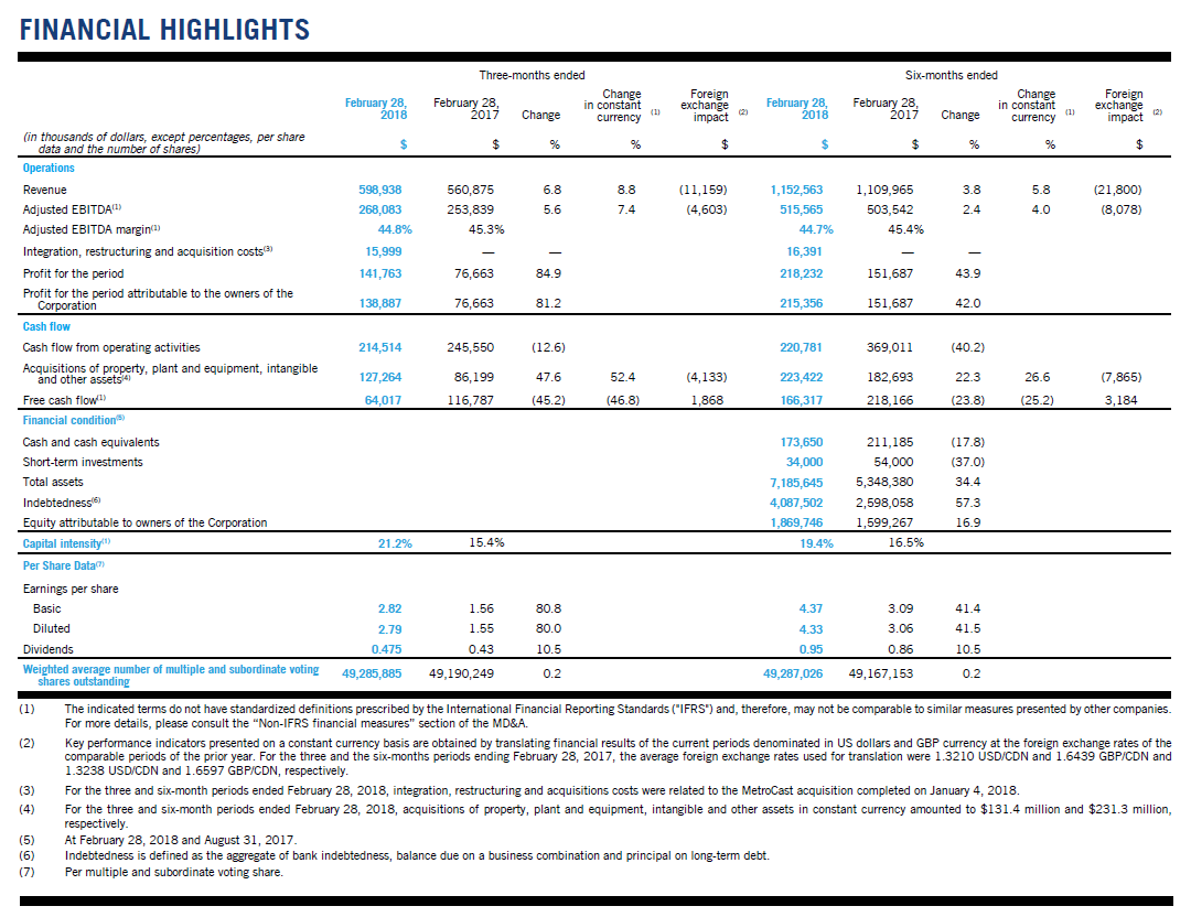 CCA-Q2_Highlights.png