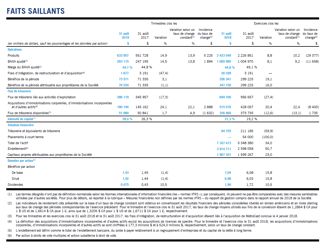 CCA-T4-2018_faits saillants.png
