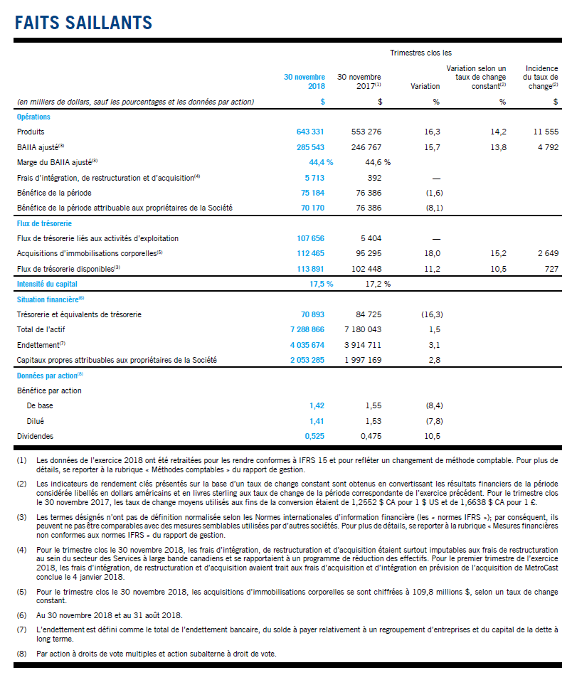 CCA-T1-2019_Faits saillants.png