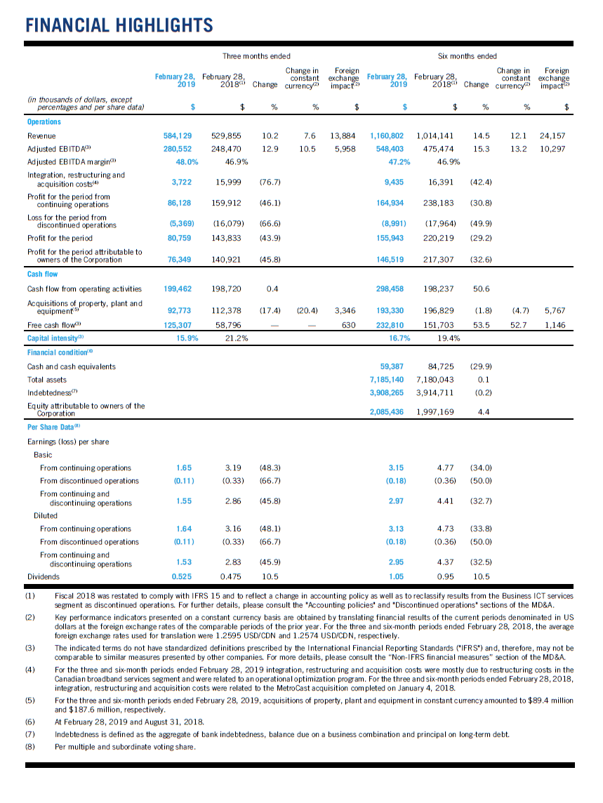 CCA_Q2-2019_Financial Highlights.png