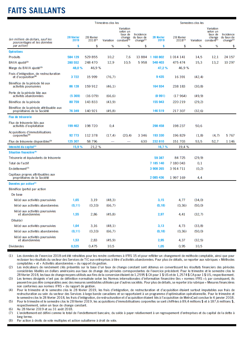 CCA_T2-2019_Faits saillants.png