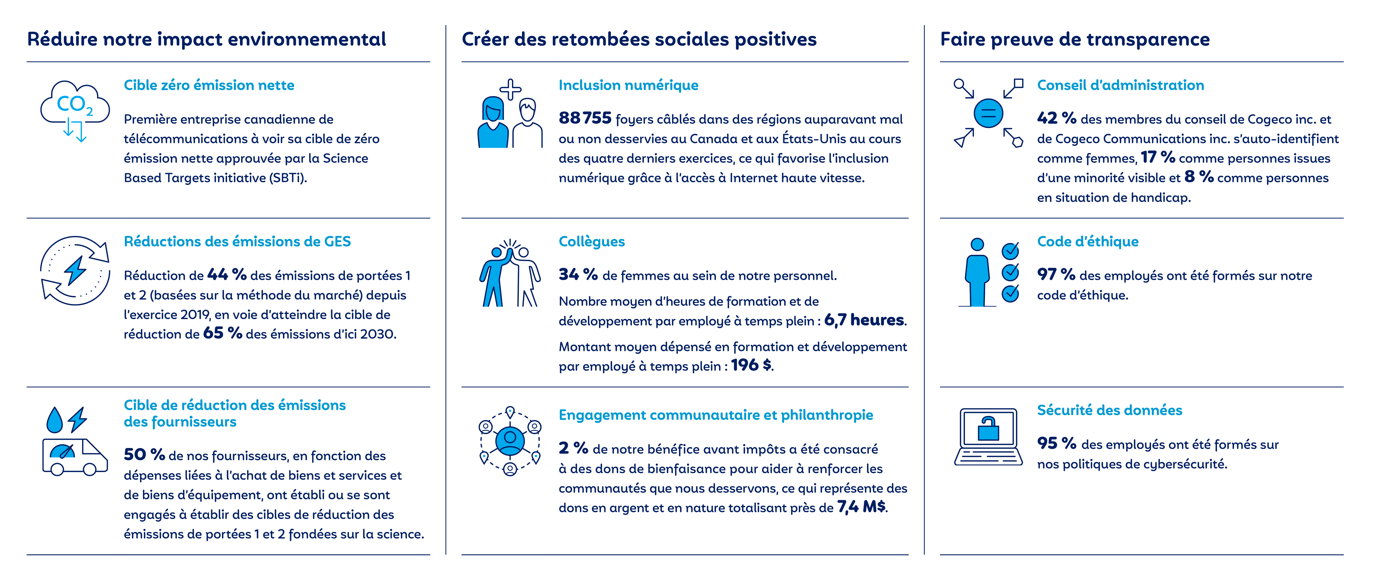 M1175_Rapport-ESG_faits-saillants_FR.png