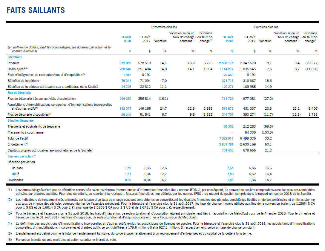 CGO-T4-2018_faits saillants.png