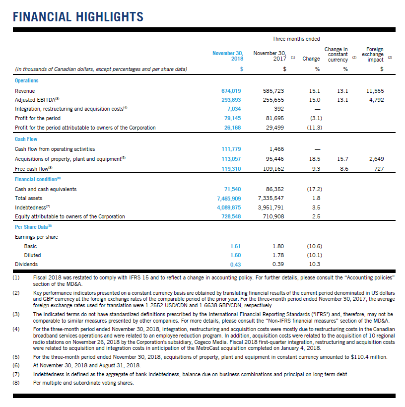 CGO-Q1-2019_Financial highlights.png