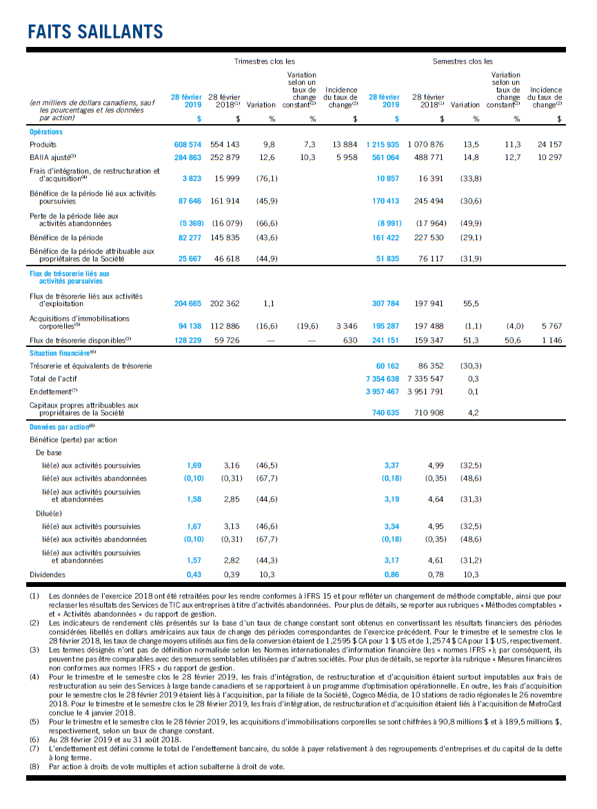 CGO_T2-2019_Faits saillants.png