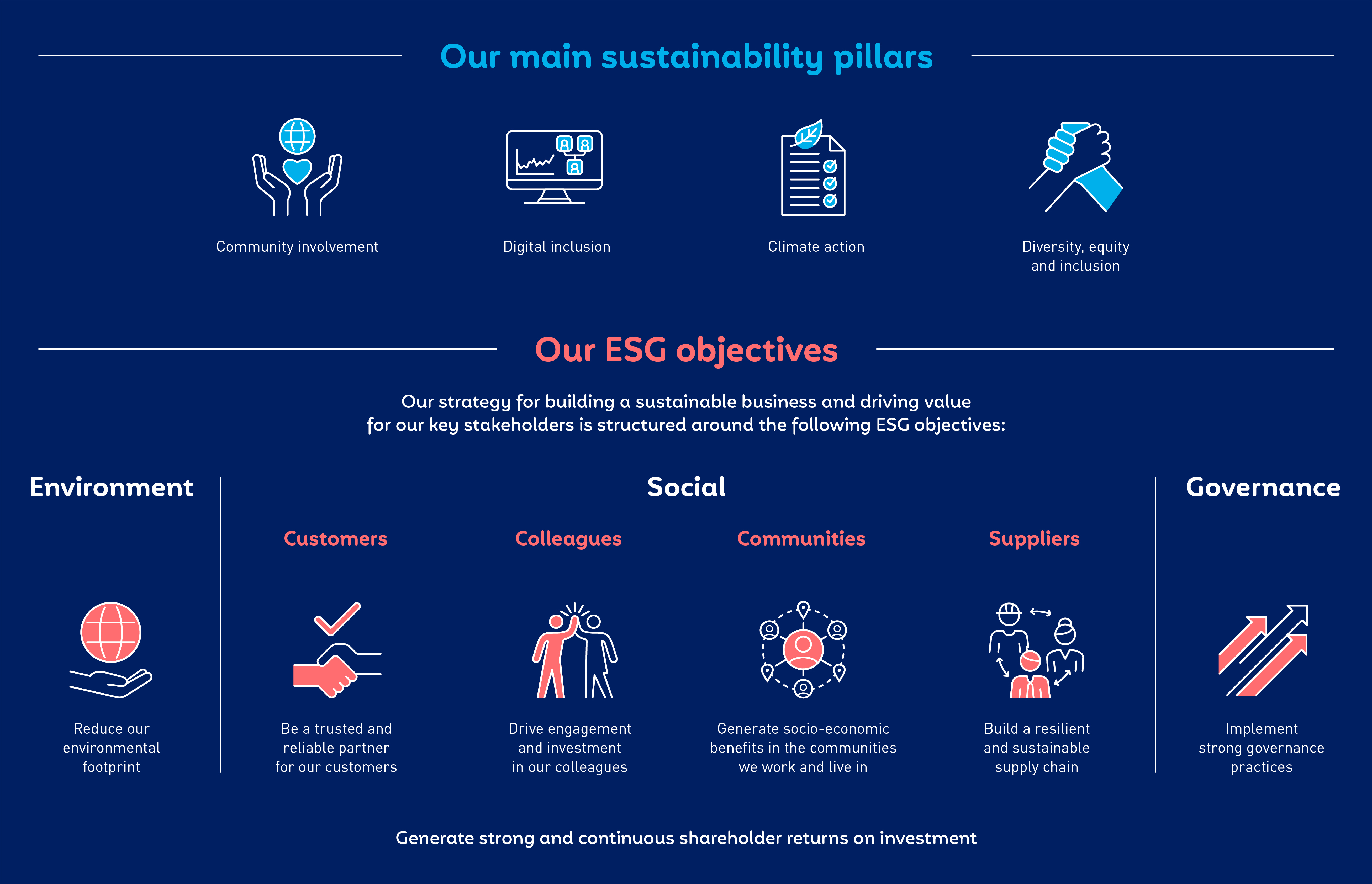 M899_Rapport-ESG-2023-objectifs-ESG_EN.jpg