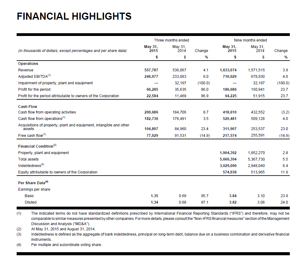 CGO.Q3.2015_-_Financial_Highlights.png