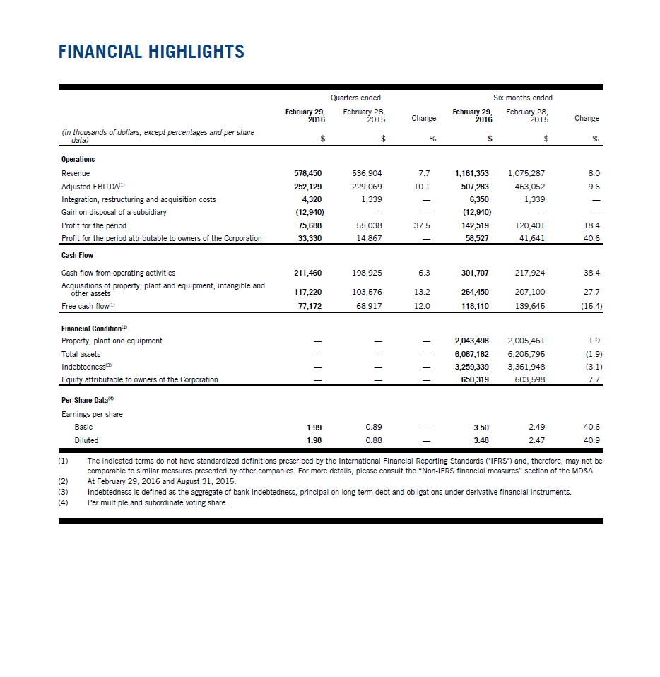 Financial_highlights (1).png